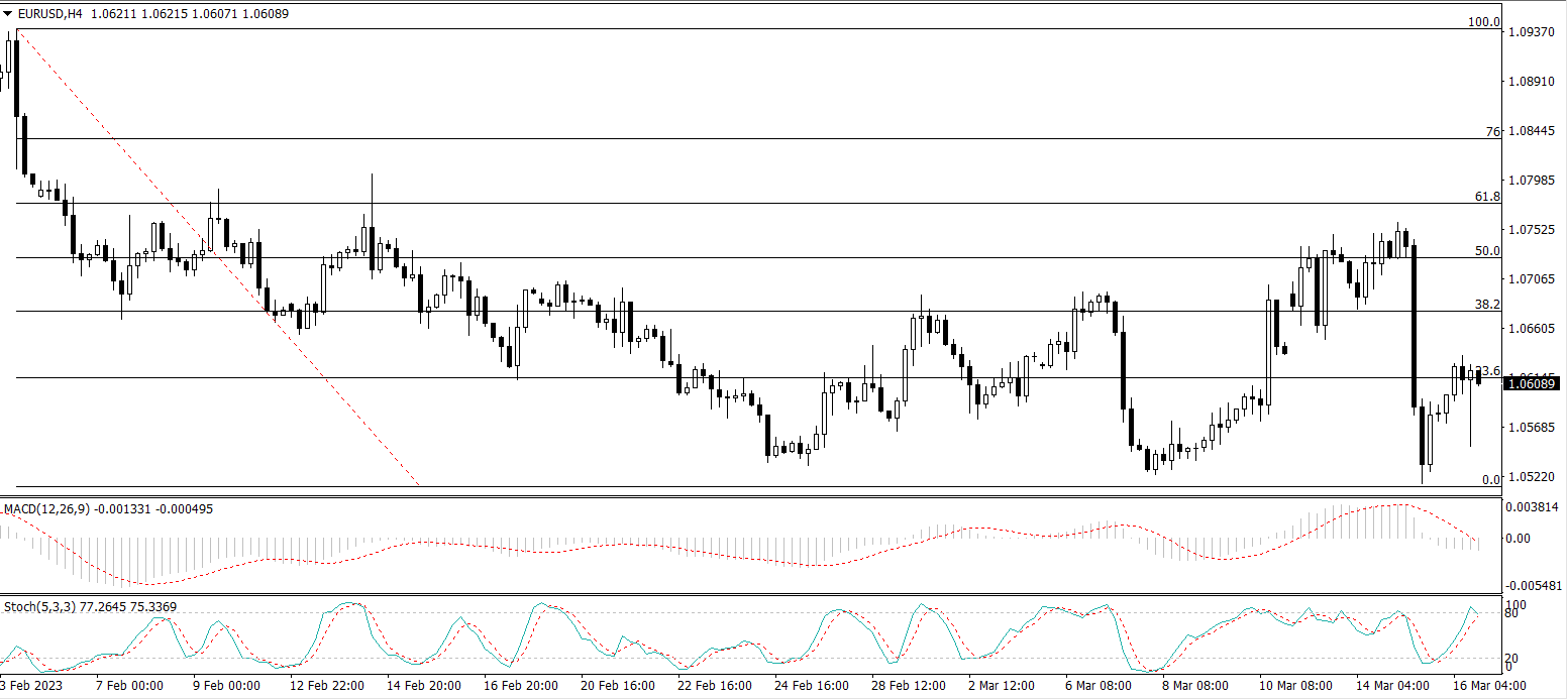 EUR/USD