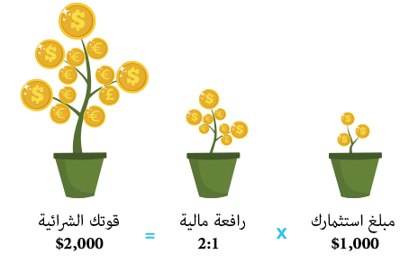 ما هو التداول بالرافعة المالية؟