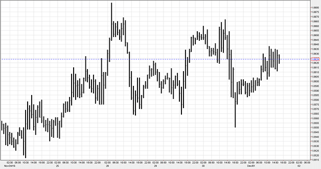 رسم بياني شريطي عمودي