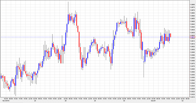 رسم بياني شموع يابانية